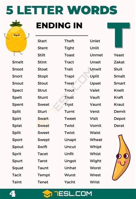 5 Letter Words Ending in URT